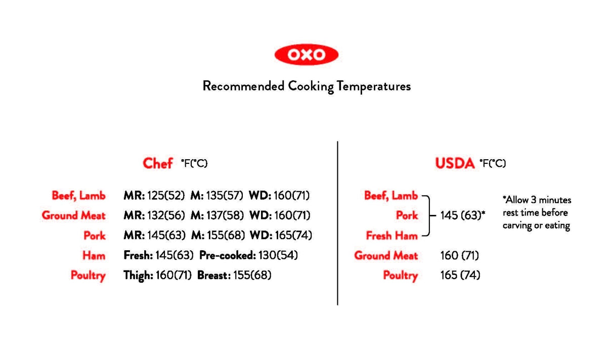 thermocouple-thermometer-v9 recommended_temperatures_1.jpg